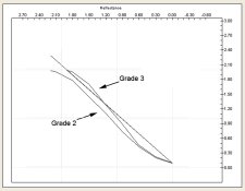 Reproduction curve - Grade 2 and 3.jpg