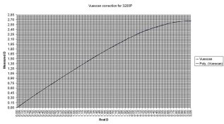 Epson3200_density.jpg