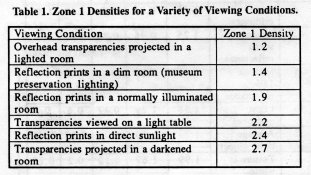 Zone I - viewing conditions.jpg