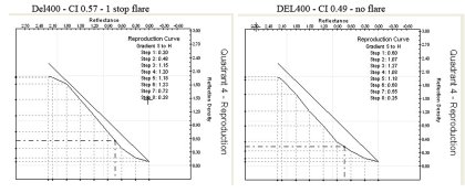 DEL 400 - reproduction curve - flare and no flare.jpg