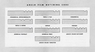 Ansco-Notch-Codes.jpg
