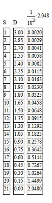 Sensitometric exposure for 125 speed.jpg