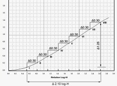 FIlm Curve 30 intervals.jpg