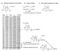 Exposure Equation example w flare.jpg
