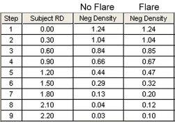 Negative Density Comparison.jpg