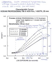 Greater highlight compression with longer development times for overexposed images.jpg