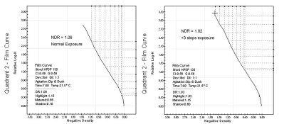 HP5P - Normal and 3 stops exposure.jpg