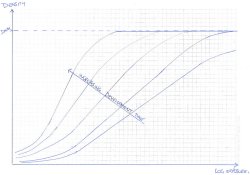 Increasing development time HD curves.jpg