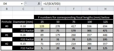 Pinhole-Calculation-Table-Formula_1.jpg