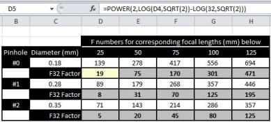 Pinhole-Calculation-Table-Formula_2.jpg