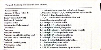 Sensitizing Dyes - Bjelkhagen.JPG