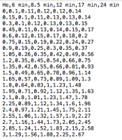 What Data Looks LIke.png