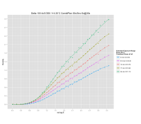 Delta 100 4x5 DDX 1+4 Extended 9 Stops.png