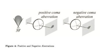 posandnegcoma.jpg