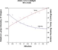 IntensityTemp.jpg