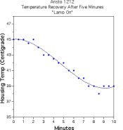 TempRecovery.jpg