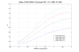 AdoxCHS100_PyroHDSS_raul.png