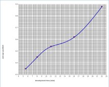 time-ci.jpg