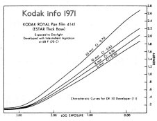 royal pan curves 1971 small.jpg