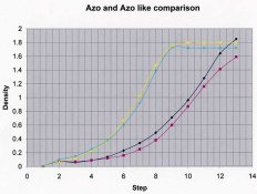Azo and Azo like comparison final resized.jpg