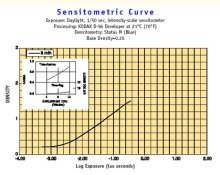 Eastman XX curve.jpg