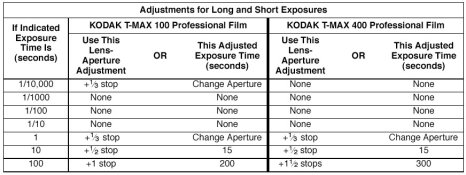 Reciprocity TMX TMY.jpg