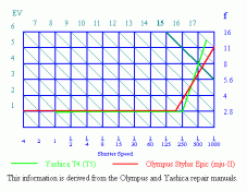 OlympusMjuII_Program.gif