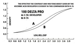 Ascorbate Metaborate.jpg