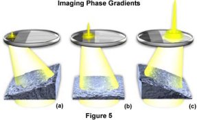 phasegradients.jpg