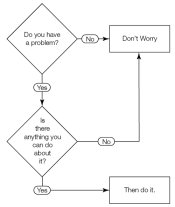 DontWorry.jpg