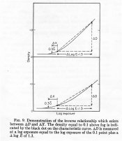Delta X, inverse relationship.jpg