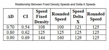 Relationship Between Fixed Density Speeds and Delta X Speeds copy.jpg