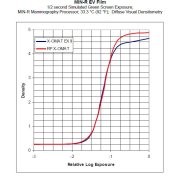 MIN-R EV film characteristic curve.jpg