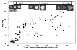 silver_nanoparticle_spectra.jpg