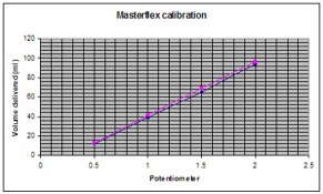 Masterfex Calibration.jpg