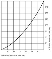 Pan-F Reciprocity.jpg