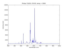 philips.jpg