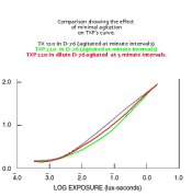 TX:TXP Minimal Agitation D76.jpg