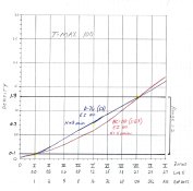 TMX comparison curves  003.jpg
