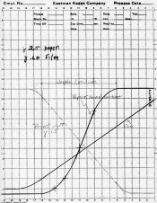 film-paper-print curves.jpg