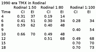 TMX-Rodinal.gif