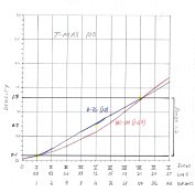 TMX comparison curves  001.jpg