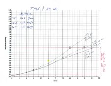 TMX&HC-110 curves001.jpg