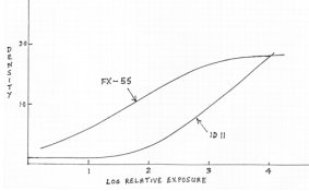 FX-55 curve.jpg
