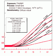 TMZ-Xtol-vs-TMAx.gif