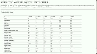 weight to volume equivalancy chart.jpg
