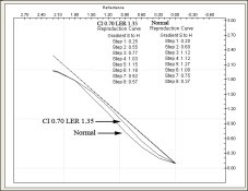 Reproduction Curve - Normal and Plus dev grade 1.jpg