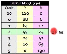 DurstM605C-grades-B.Filter.jpg