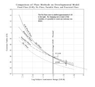 Comparison of CIs of Dev Models, changing the variables.jpg Comparison of CIs of Dev Models, changing the variables.jpg