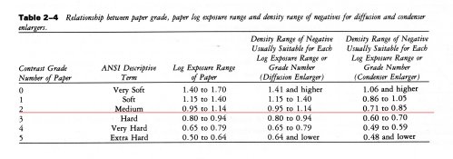 LER and NDR chart.jpg LER and NDR chart.jpg
